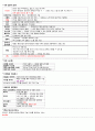 [2일만에 합격] 컴활1급 필기 요약+기출정리 21페이지