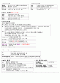 [2일만에 합격] 컴활1급 필기 요약+기출정리 22페이지