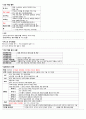 [2일만에 합격] 컴활1급 필기 요약+기출정리 24페이지