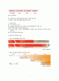 (4대 중증질환 정책 개선방안) 4대 중증질환 현재정책내용, 건강보험, 재난적 의료비, 4대 중증질환 복지정책,  4대 중증질환 복지정책 문제점,  4대 중증질환 정책 한계점,  4대 중증질환 정책 개선방안 5페이지