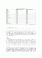 [복지국가의 발전 Development of Welfare States] 복지국가 개념, 복지국가 도입, 복지국가 기원, 복지국가 발전 과정, 복지국가 유형, 복지국가 분류, 에스핑-앤더슨의 복지국가 모형.pptx 6페이지