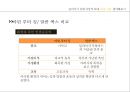 [마틴 루터 킹] I HAVE A DREAM, 위대한 비폭력 인권운동가 마틴 루터 킹(Martin Luther King) - 마틴 루터 킹 생애, 마틴 루터 킹 사상, 마틴 루터 킹 운동, 마틴 루터 킹 주요사건, 마틴 루터 킹 영향.pptx
 40페이지