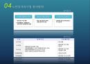 [우리나라의 노인복지제도] 노인 일자리 및 노인장기요양보험제도 (급격한 고령화 사회로의 진입과 노인문제, 노인복지제도, 노인장기요양보험제도, 노인 일자리).pptx 20페이지