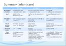 Comparative analysis of welfare policies from 3 parties [영어,영문].pptx 7페이지