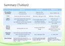 Comparative analysis of welfare policies from 3 parties [영어,영문].pptx 14페이지