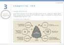 ISO 14000 - ISO 14000 기업 소개(유한킴벌리), ISO 14000, ISO 14000 개념, ISO 14000 기업, ISO 14000 사회공헌활동 ok.pptx 6페이지