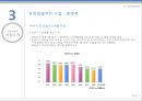 ISO 14000 - ISO 14000 기업 소개(유한킴벌리), ISO 14000, ISO 14000 개념, ISO 14000 기업, ISO 14000 사회공헌활동 ok.pptx 9페이지