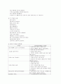 정신분열증(조현병/schizophrenia) 케이스 스터디 case study 8페이지
