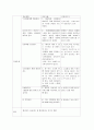 정신분열증(조현병/schizophrenia) 케이스 스터디 case study 16페이지