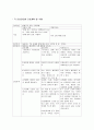 정신분열증(조현병/schizophrenia) 케이스 스터디 case study 17페이지