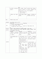 정신분열증(조현병/schizophrenia) 케이스 스터디 case study 18페이지