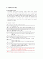 [고용보험제도 雇傭保險制度] 고용보험제도 의의, 고용보험제도 기능, 실업급여 절차, 육아휴직급여 절차, 고용보험제도 문제, 고용보험제도 수급요건, 고용안정사업의 문제점 2페이지