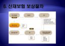 [산재보험 나아갈 방향] 산재보험 의미, 산재보험 배경, 산재보험 기능, 산재보험 목적, 산재보험 원칙,산재보험, 산재보험 보상, 산재보험 절차, 산재보험 적용, 산재보험 나아갈 방향 13페이지