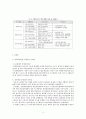 [정책결정과정 분석] 청계천 복원 사업 정책 결정과정 분석,청계천 복원 사업 관련 정책결정과정에 대한 연구, 의제설정과정, 정책결정과정, 갈등해결과정, 정책 결정과정 문제점, 정책 결정과정 전망 9페이지