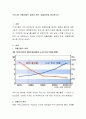 우리나라 저출산률의 실태와 원인, 해결방안을 제시. 2페이지