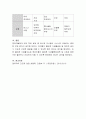 유아교육기관에서의 바람직한 급식운영계획에 대하여 서술. 6페이지
