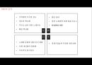 [서비스마케팅] 코인노래방 (동전노래방).pptx 13페이지