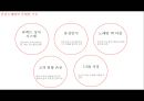 [서비스마케팅] 코인노래방 (동전노래방).pptx 15페이지