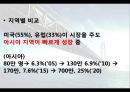 [항만물류시스템] 부산 크루즈- 부산 북항 크루즈 부두 활성화 방안 및 기대효과 {연구의 목적과 필요성 및 연구방법, 세계 크루즈 산업 동향, 북항 발전잠재력 및 현황, 북항의 문제점 및 해결방안, 기대효과}.pptx 7페이지