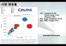 [항만물류시스템] 부산 크루즈- 부산 북항 크루즈 부두 활성화 방안 및 기대효과 {연구의 목적과 필요성 및 연구방법, 세계 크루즈 산업 동향, 북항 발전잠재력 및 현황, 북항의 문제점 및 해결방안, 기대효과}.pptx 10페이지