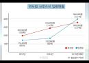 [항만물류시스템] 부산 크루즈- 부산 북항 크루즈 부두 활성화 방안 및 기대효과 {연구의 목적과 필요성 및 연구방법, 세계 크루즈 산업 동향, 북항 발전잠재력 및 현황, 북항의 문제점 및 해결방안, 기대효과}.pptx 12페이지