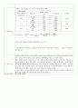  결과보고서 - 유지의 산가(Acid Value) 측정 실험보고서 : 산가의 측정방법을 습득함으로써 유리 지방산의 양에 따른 품질 시험법을 숙지하고자 한다. 3페이지