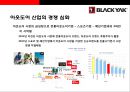 블랙야크(Black Yak) 아웃도어 시장1위 도약을 위한 성공전략  : 블랙야크 {아웃도어 패션시장, 블랙야크 기업소개, 중국진출, 소비 트렌드의 변화, SWOT·제품·차별화·생산·브랜드 전략, 사회공헌 활동 등}.pptx 5페이지