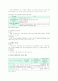 [청소년국제교류 (靑少年國際交流)] 청소년 국제교류의 개념과 청소년국제교류의 중요성, 청소년국제교류 사업의 내용, 청소년 국제교류 활성화방안 - 청소년국제교류 4페이지