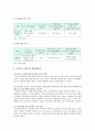 [청소년국제교류 (靑少年國際交流)] 청소년 국제교류의 개념과 청소년국제교류의 중요성, 청소년국제교류 사업의 내용, 청소년 국제교류 활성화방안 - 청소년국제교류 5페이지