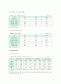 [정보격차 (Digital Divide)] 정보격차의 개념과 정보격차의 발생요인, 현황, 정보격차 해소 정책의 필요성, 정보격차 문제 해소방안 분석 - 정보격차
 5페이지