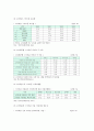 [정보격차 (Digital Divide)] 정보격차의 개념과 정보격차의 발생요인, 현황, 정보격차 해소 정책의 필요성, 정보격차 문제 해소방안 분석 - 정보격차
 6페이지