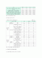 [정보격차 (Digital Divide)] 정보격차의 개념과 정보격차의 발생요인, 현황, 정보격차 해소 정책의 필요성, 정보격차 문제 해소방안 분석 - 정보격차
 7페이지