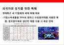 중국경제(中國經濟)의 고속성장 요인과 시사점  : 중국경제의 고속성장.pptx 20페이지