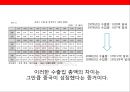 중국경제(中國經濟)의 고속성장 요인과 시사점  : 중국경제의 고속성장.pptx 23페이지