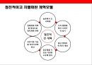 중국경제(中國經濟)의 고속성장 요인과 시사점  : 중국경제의 고속성장.pptx 32페이지