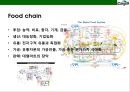 카길(Cargill) 세계최대의 곡물.축산 회사의 성공전략 이해 & 세계각국의 식량 주권의 수호  : 식량주권.pptx 11페이지