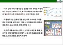 카길(Cargill) 세계최대의 곡물.축산 회사의 성공전략 이해 & 세계각국의 식량 주권의 수호  : 식량주권.pptx 15페이지