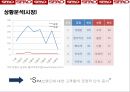이랜드(E-Land) SPA브랜드 SPAO의 성공전략 [이랜드 SPA브랜드].pptx 9페이지