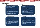 이랜드(E-Land) SPA브랜드 SPAO의 성공전략 [이랜드 SPA브랜드].pptx 15페이지