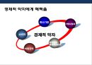 [기업지배구조 企業支配構造] 경제민주화 찬·반론 & 재벌개혁 및 경제민주화사례.pptx 6페이지