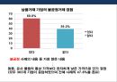 [기업지배구조 企業支配構造] 경제민주화 찬·반론 & 재벌개혁 및 경제민주화사례.pptx 25페이지