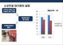 [기업지배구조 企業支配構造] 경제민주화 찬·반론 & 재벌개혁 및 경제민주화사례.pptx 27페이지