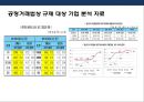 [기업지배구조 企業支配構造] 경제민주화 찬·반론 & 재벌개혁 및 경제민주화사례.pptx 29페이지
