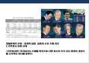 [기업지배구조 企業支配構造] 경제민주화 찬·반론 & 재벌개혁 및 경제민주화사례.pptx 33페이지