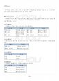 2015년 1학기 일본어문장연습 기말시험 핵심체크 2페이지