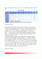 근무성적평정제도 - [근무성적평정(Performance evaluation or appraisal)] 근무성정평정의 의의(개념)와 목적, 근무성적평정 유형(종류) 7페이지