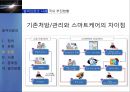 (원격진료 발전방향 제언) 원격진료 개념, 원격진료 유형, 원격진료 현황, 원격진료 사례, 원격진료 문제점, 원격진료 발전방향,원격진료 13페이지