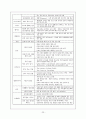 ★★평가우수자료★★[인터넷 중독 원인과 치료] 인터넷 중독 개념, 청소년 인터넷 중독, 인터넷 중독 종류, 채팅 중독, 게임중독, 음란물 중독, 정보거색 중독, 인터넷 중독 해결방안,내성과 금단
 24페이지