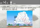 뇌우와 토네이도.pptx 19페이지