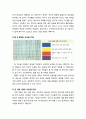 [색채치료/色彩治療/Color Therapy] 반항성 청소년의 색채심리치료 - 반항성 청소년의 심리증상, 색채심리치료프로그램을 적용하기 전 모습과 적용하는 과정 및 적용한 후 모습 8페이지